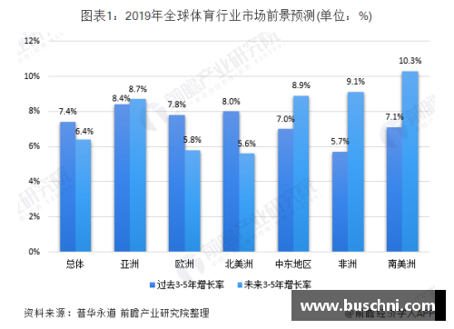 青少年体育培训行业发展现状和趋势分析